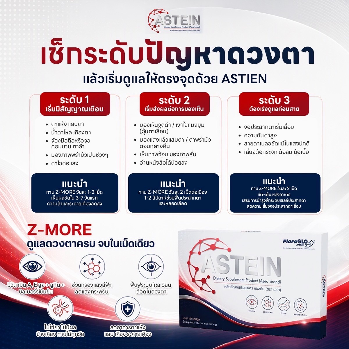 ระดับสัญญาณเตือนจากอาการตาแห้งและการมองเห็นที่ควรใส่ใจ