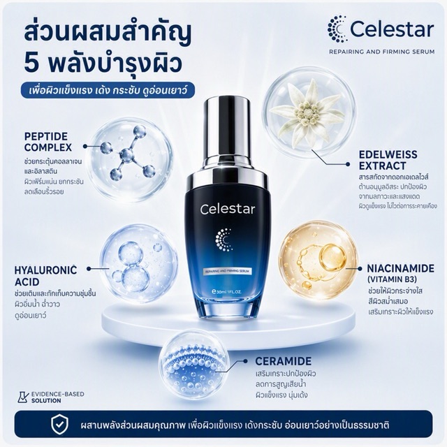 ข้อมูลภาพที่ 3 สินค้า Celestar